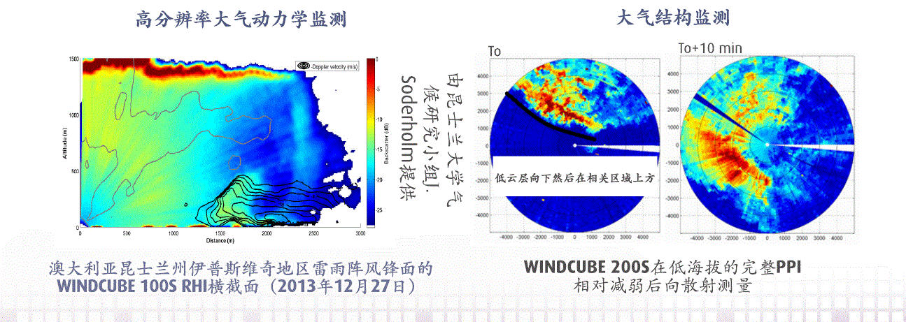 芬兰维萨拉多普勒测风激光雷达100s/200s/400s