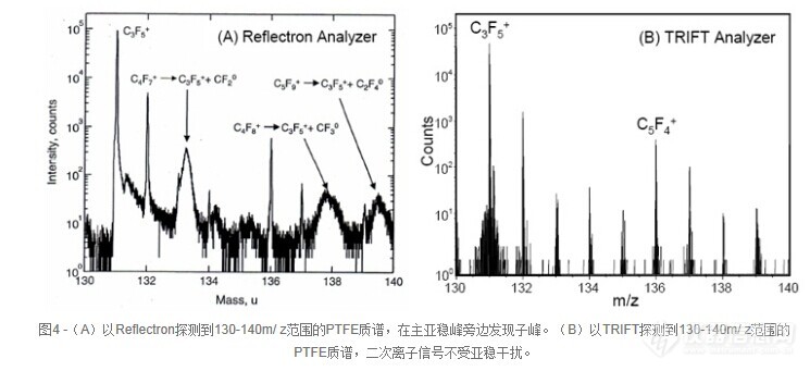 PHI TRIFT V nano SIMS飞行时间二次离子质谱