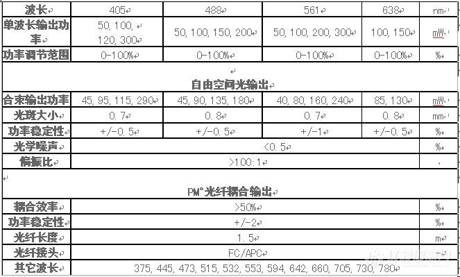 多波长合束激光器