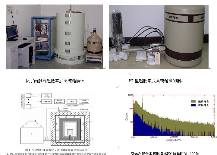 gem高纯锗γ能谱仪ortec高纯锗探测器