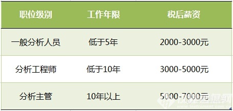 家庭收入分配图_收入与分配的调查报告