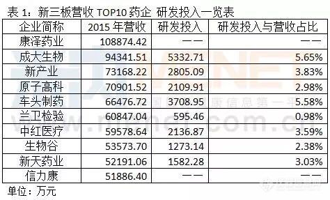 收入证明范本_支出收入表格_研发投入占收入比例(3)