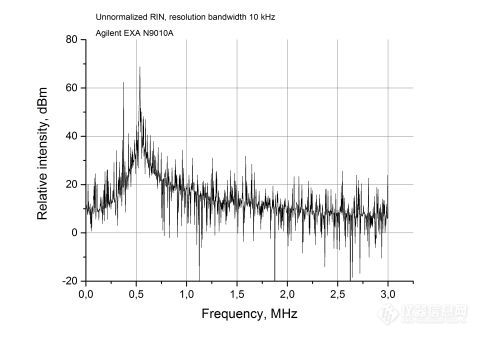 单频连续波1550（1535至1580纳米）高功率光纤激光器