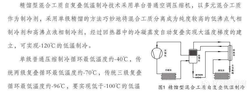 冷水机][工业水冷机][实验室冷水机][制冰机][超低温冰箱][冻干机]