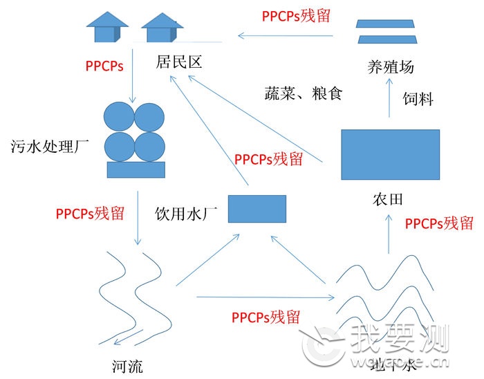 环境激素镉在三峡库区消落带土壤中的吸附-解吸特性