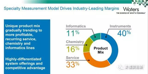 沃特世业务全解析：制药已 