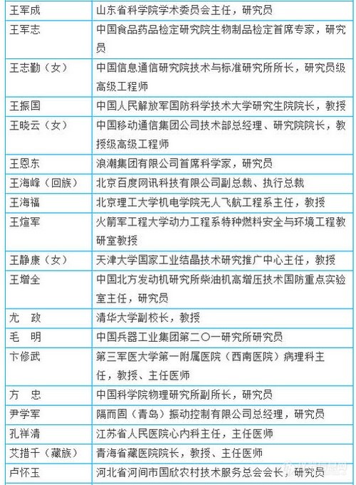 全国创新争先奖拟表彰对象公示 化学领域都有谁？