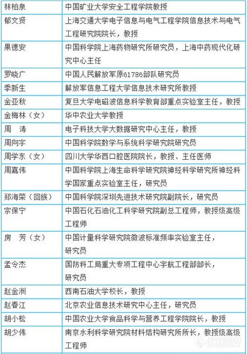 全国创新争先奖拟表彰对象公示 化学领域都有谁？