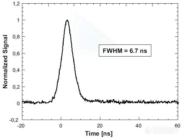 单纵模紫外纳秒固体激光器IXION-193-先锋科技