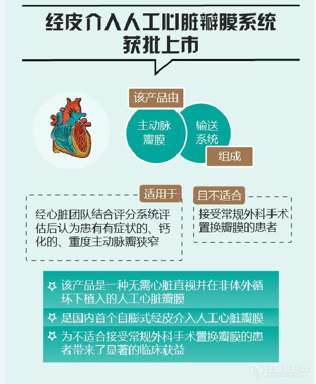 图解政策：2017上半年CFDA批准的重点医疗器械