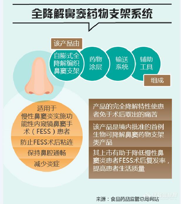 图解政策：2017上半年CFDA批准的重点医疗器械