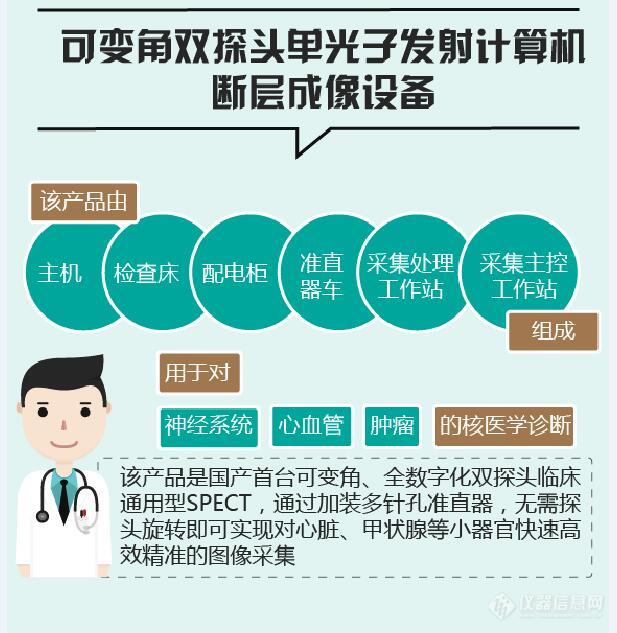 图解政策：2017上半年CFDA批准的重点医疗器械