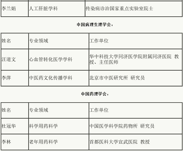 276名第五批全国首席科学传播专家名单公布 这些仪器人榜上有名