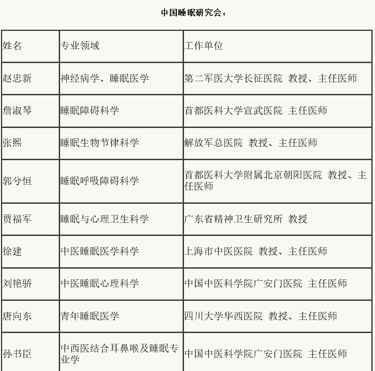 276名第五批全国首席科学传播专家名单公布 这些仪器人榜上有名