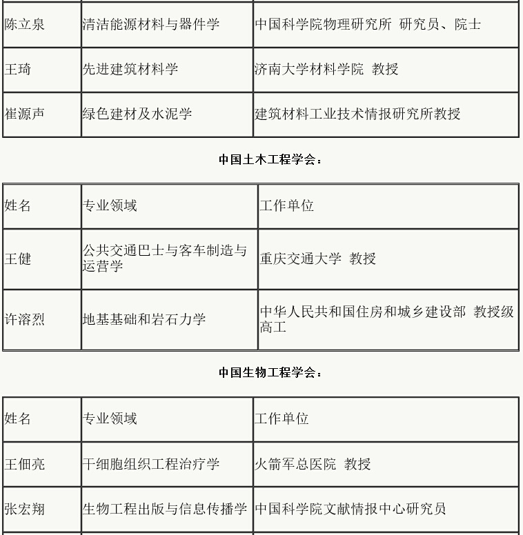 276名第五批全国首席科学传播专家名单公布 这些仪器人榜上有名