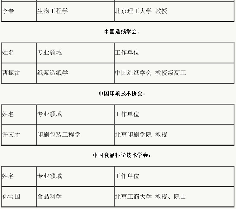 276名第五批全国首席科学传播专家名单公布 这些仪器人榜上有名