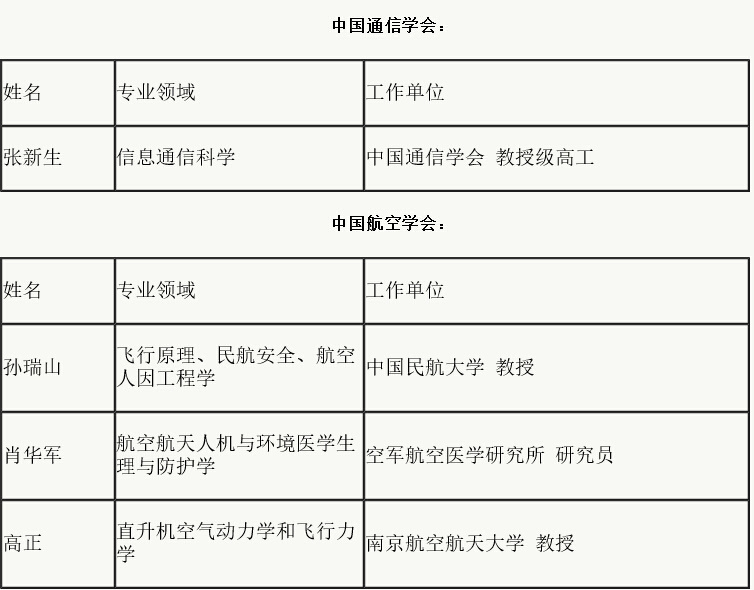 276名第五批全国首席科学传播专家名单公布 这些仪器人榜上有名