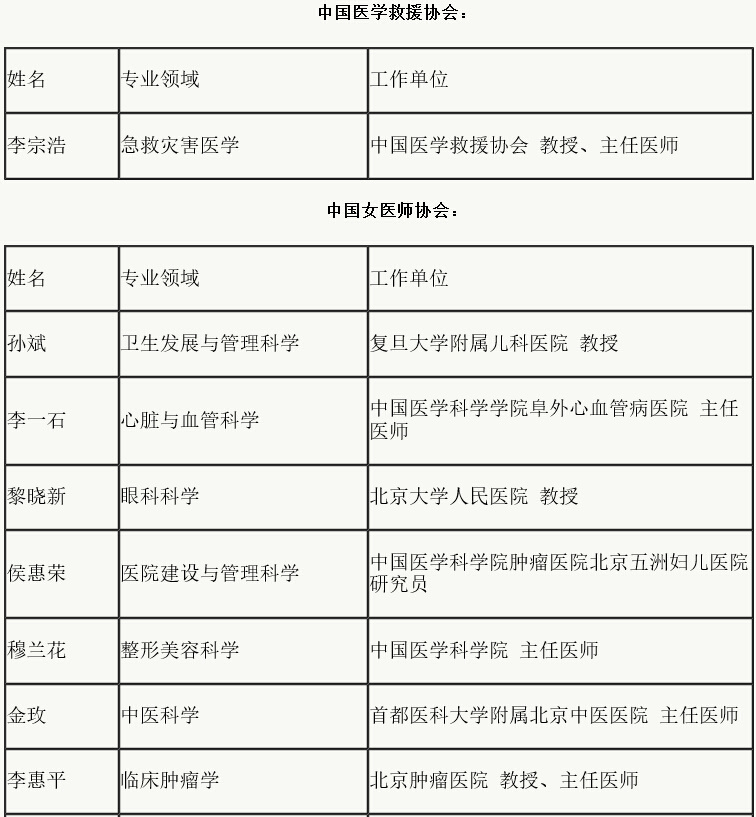 276名第五批全国首席科学传播专家名单公布 这些仪器人榜上有名