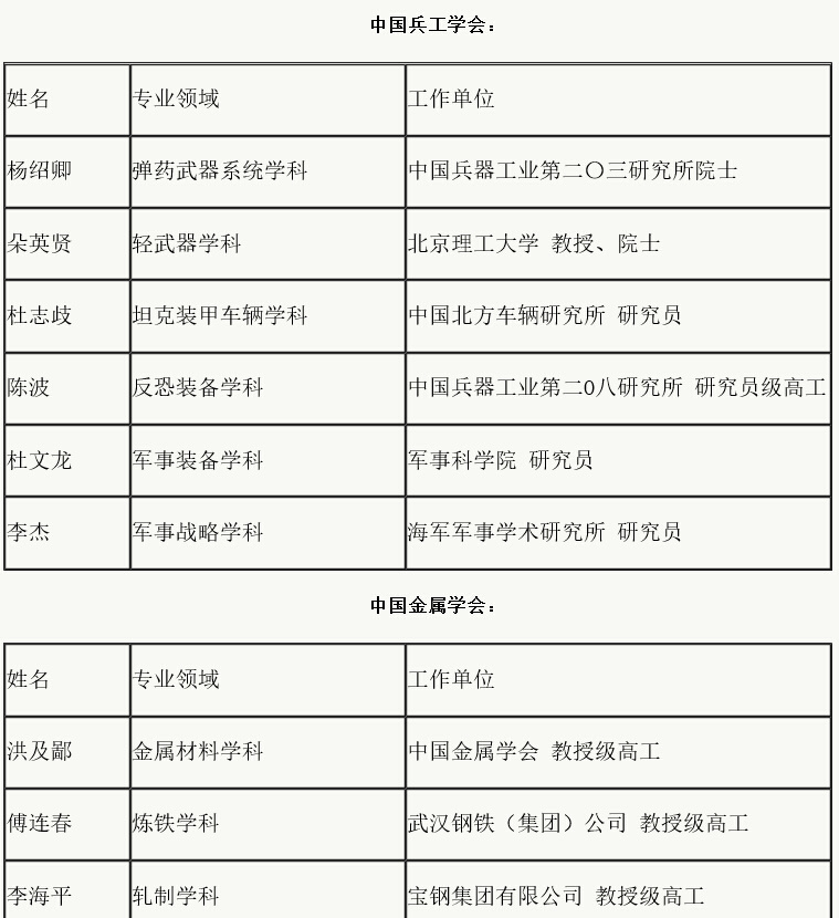 276名第五批全国首席科学传播专家名单公布 这些仪器人榜上有名