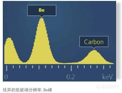 英国牛津OXFORD x-act能谱仪AZtecOne_报价 - 北京欧倍尔科学仪器有限公司
