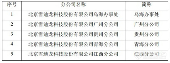 2017年上半年国内仪器公司营收表现如何？