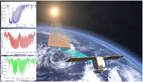 我国首颗全球二氧化碳监测卫星在轨测试阶段任务取得圆满成功