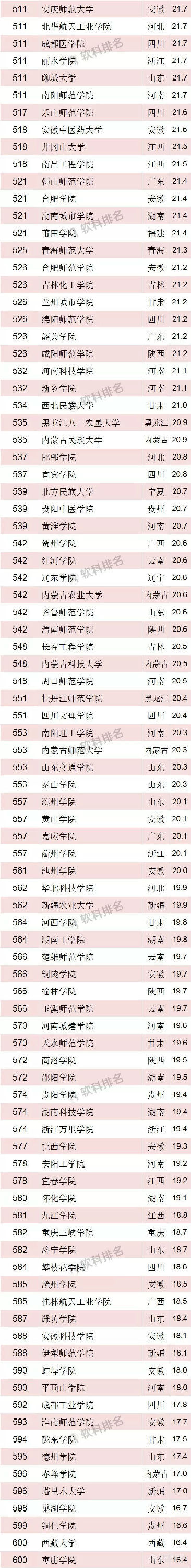 重磅：2018中国最好大学排名出炉！