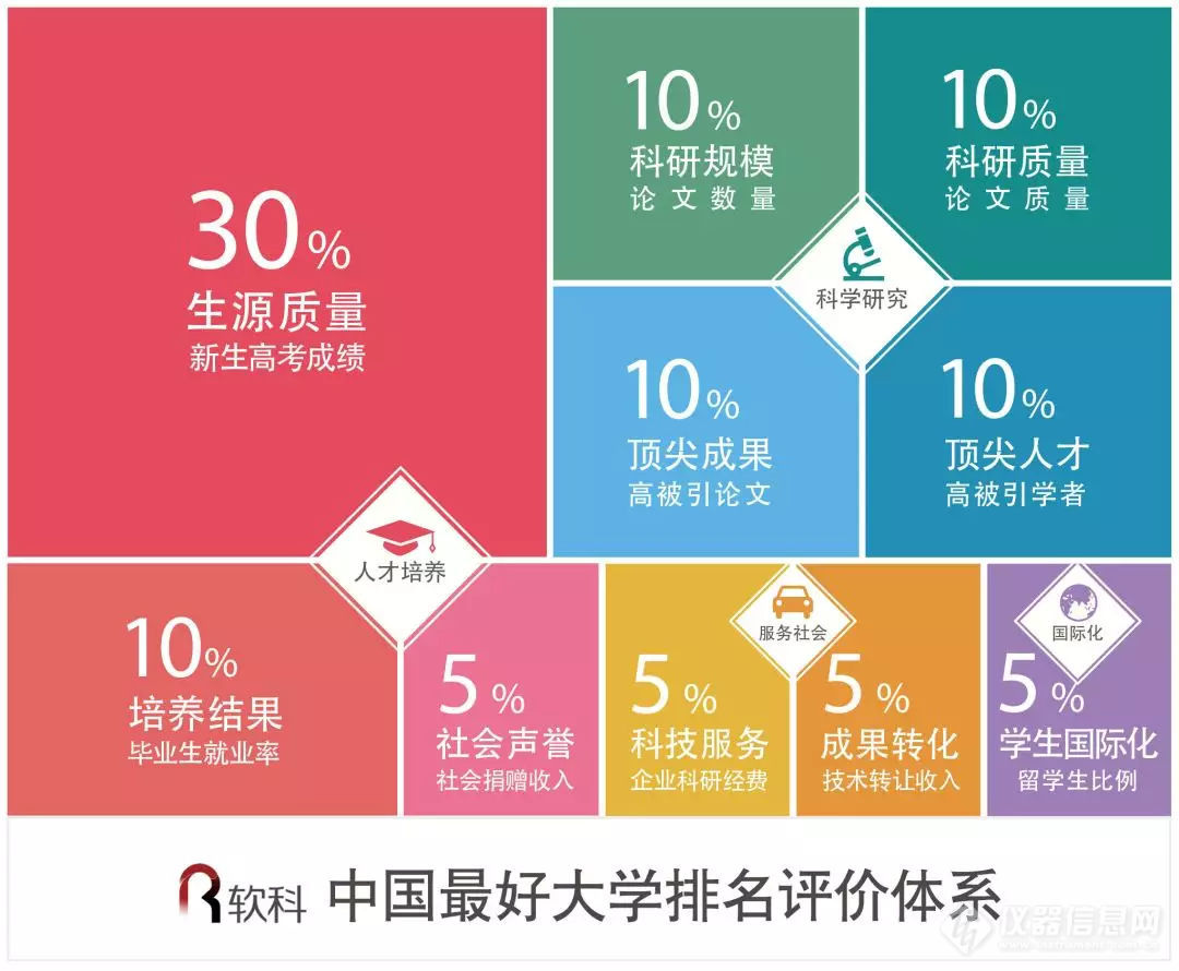 重磅：2018中国最好大学排名出炉！