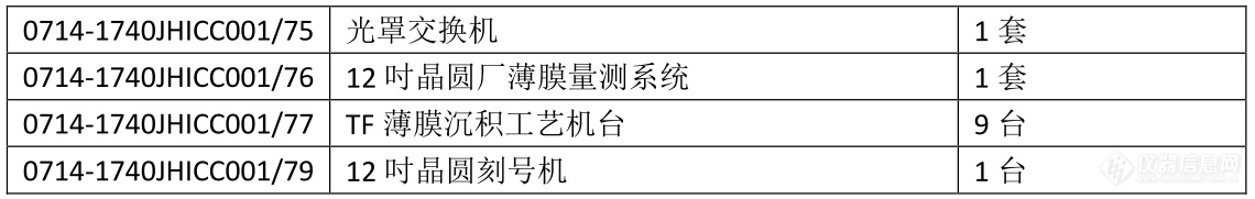 壕！某集成电路商正采购电镜15台 检测设备等80余包