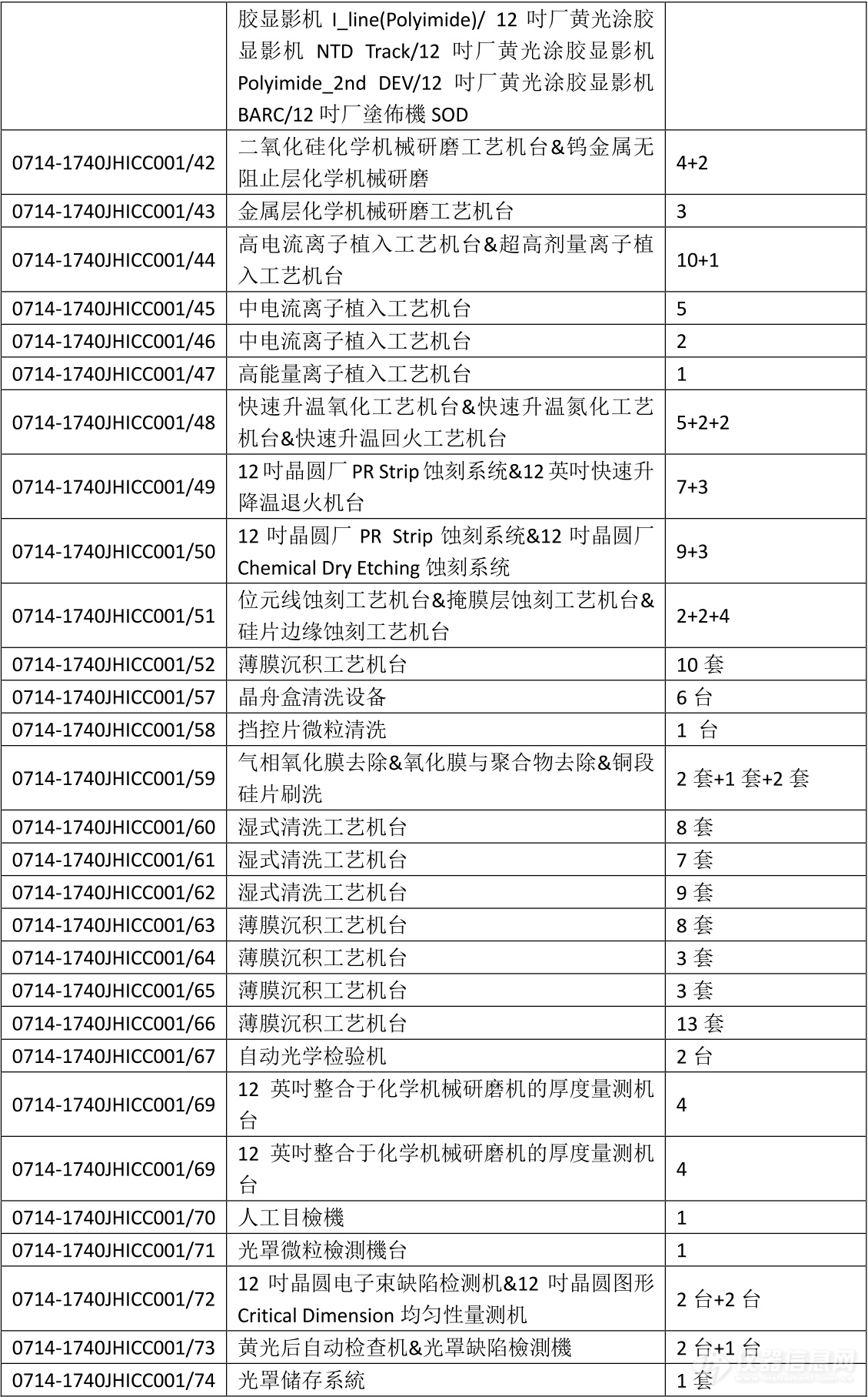 壕！某集成电路商正采购电镜15台 检测设备等80余包