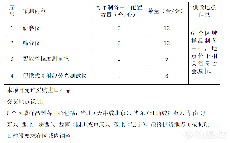 中国环境监测总站827.4万购买土壤专业实验室仪器
