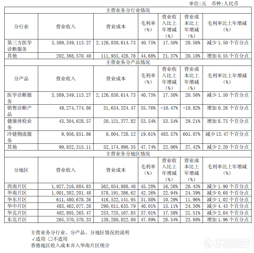 金域检验2017年营收37.9亿，同比增长17.7%