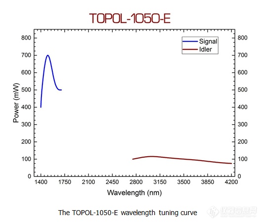 TOPOL波长2.jpg