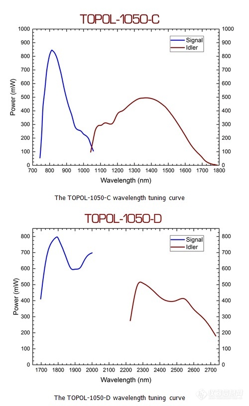 TOPOL波长1.jpg