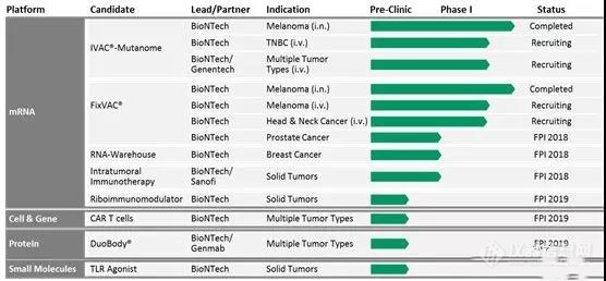 以三大mRNA制药公司分析mRNA药物前景