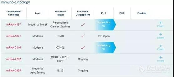 以三大mRNA制药公司分析mRNA药物前景