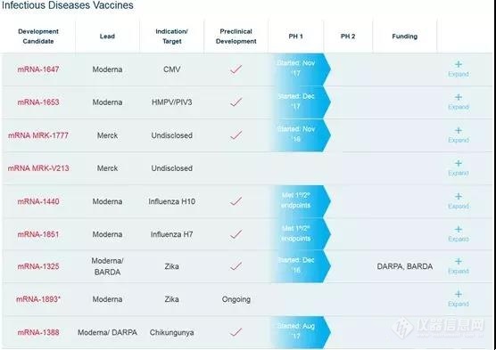 以三大mRNA制药公司分析mRNA药物前景