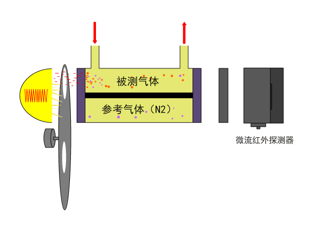 锐意自控|对比电化学法 红外气体分析技术在烟气so2检测中的应用优势