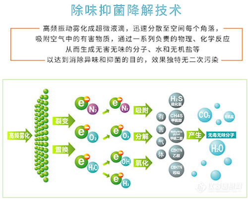 公厕空气杀菌除臭机,公厕除臭一体化设备