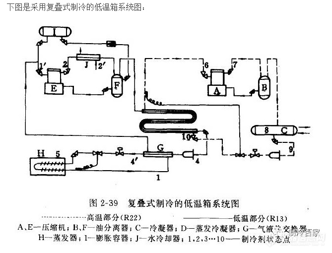 高低温试验箱复叠式制冷循环系统图