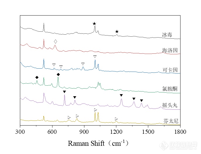 普識納米HR650D手持式785nm毒物危化品拉曼光譜檢測儀(圖2)