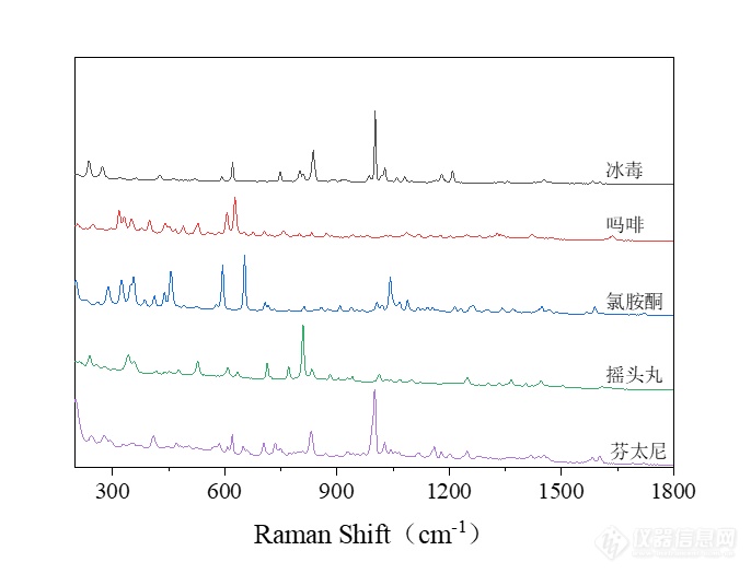 普識納米HR650D手持式785nm毒物危化品拉曼光譜檢測儀(圖4)