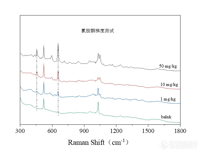 普識納米HR650D手持式785nm毒物危化品拉曼光譜檢測儀(圖3)