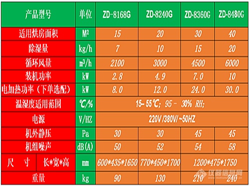 消失模烘干除湿一体机