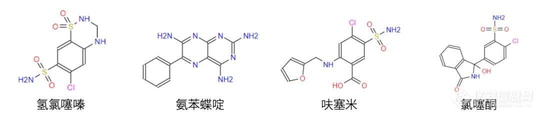 ng/ml)(1,精磺胺;2,氯噻嗪;3,氢氯噻嗪;4,乙酰唑胺;5,氨苯喋啶;6