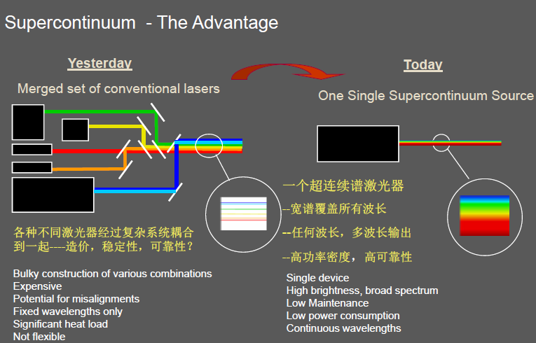 nkt photonics 超连续激光光源