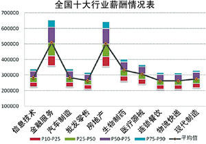 中国人均收入城市_一线城市收入(3)