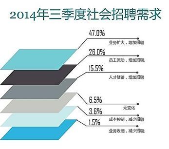 直辖市人口数标准_...增多 挤六大 直辖市 桃园迁入最多(2)