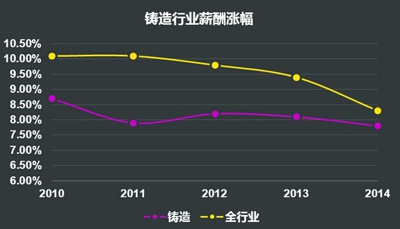 收入差距_2014行业收入差距(3)