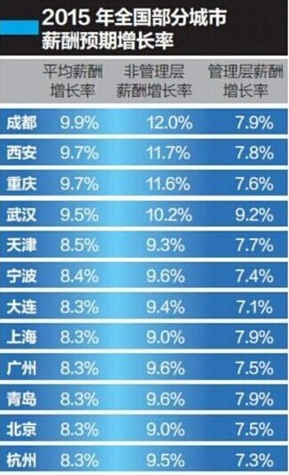 中国人口增长率变化图_预计收入年增长率(2)